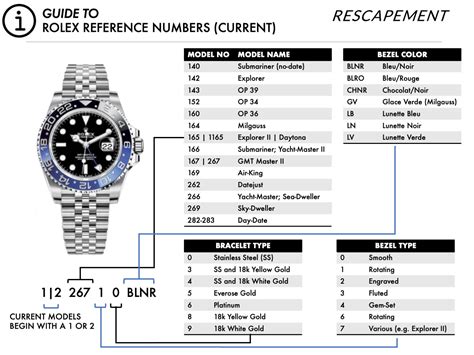 rolex referentie|rolex watch reference numbers explained.